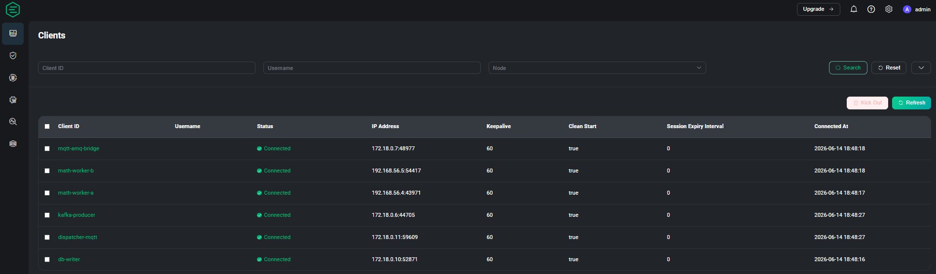 EMQX dashboard showing 6 connected MQTT clients including mqtt-amq-bridge, math-worker-a, math-worker-b