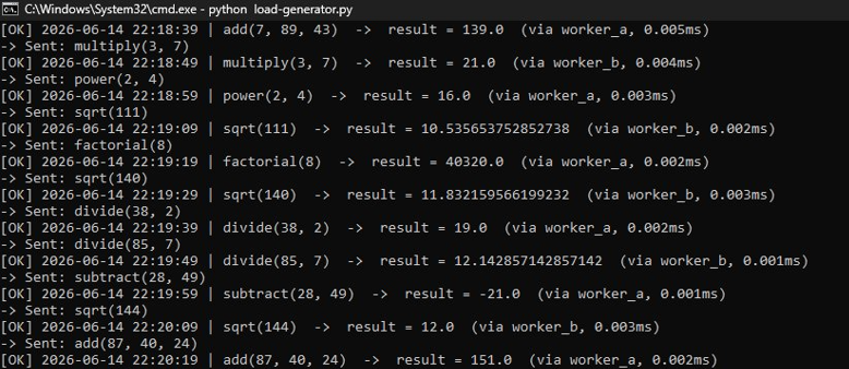 Terminal showing load generator dispatching math operations and receiving results from worker_a and worker_b