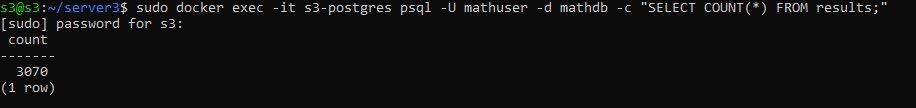 PostgreSQL terminal showing SELECT COUNT(*) FROM results returning 3070 rows
